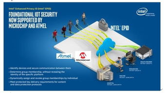 Atmel與Microchip攜手英特爾身份認證技術，開啟物聯網方案新篇章